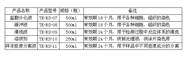 液基細胞處理液技術(shù)參數(shù)